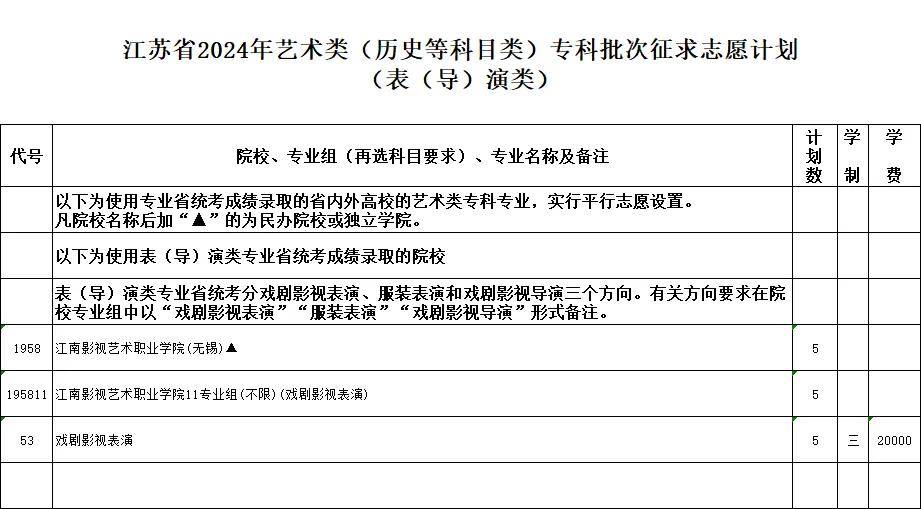 南京网络教育江苏省2024年普通高校招生体育类、艺术类及定向培养军士专科批次征求志愿计划-成绩查询-报考信息-江苏教育黄页