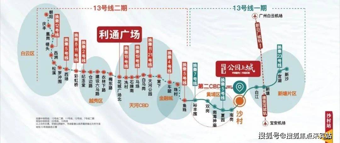 ③城轨旁:地铁2站即达新塘南站tod,东部核心交通枢纽,十轨交汇.