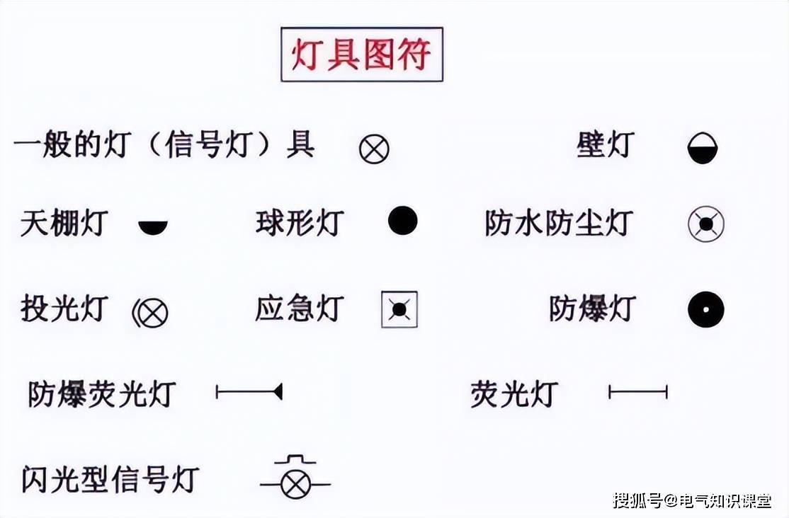 建筑工程图纸符号大全图片