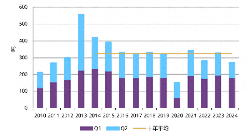 世界黄金协会：金饰消费遇冷，黄金投资热情高涨-世界黄金协会旗下品牌明牌有哪些