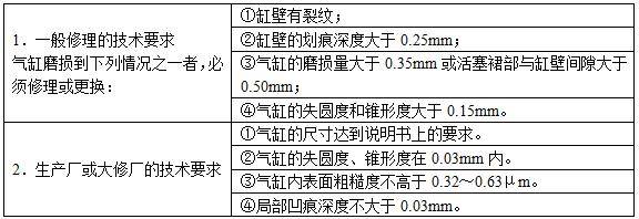 气缸过度磨损对柴油发电机组内燃机性能影响有哪些?