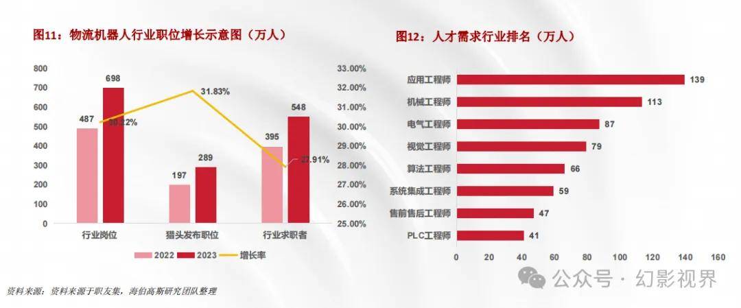 物流电话机器人行业现状(物流电话机器人行业现状如何)