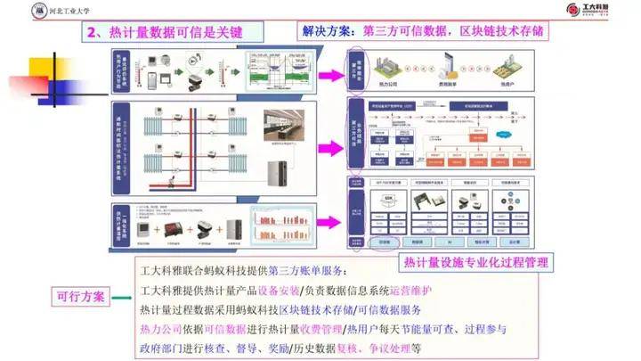 智慧低碳供热解决方案来了