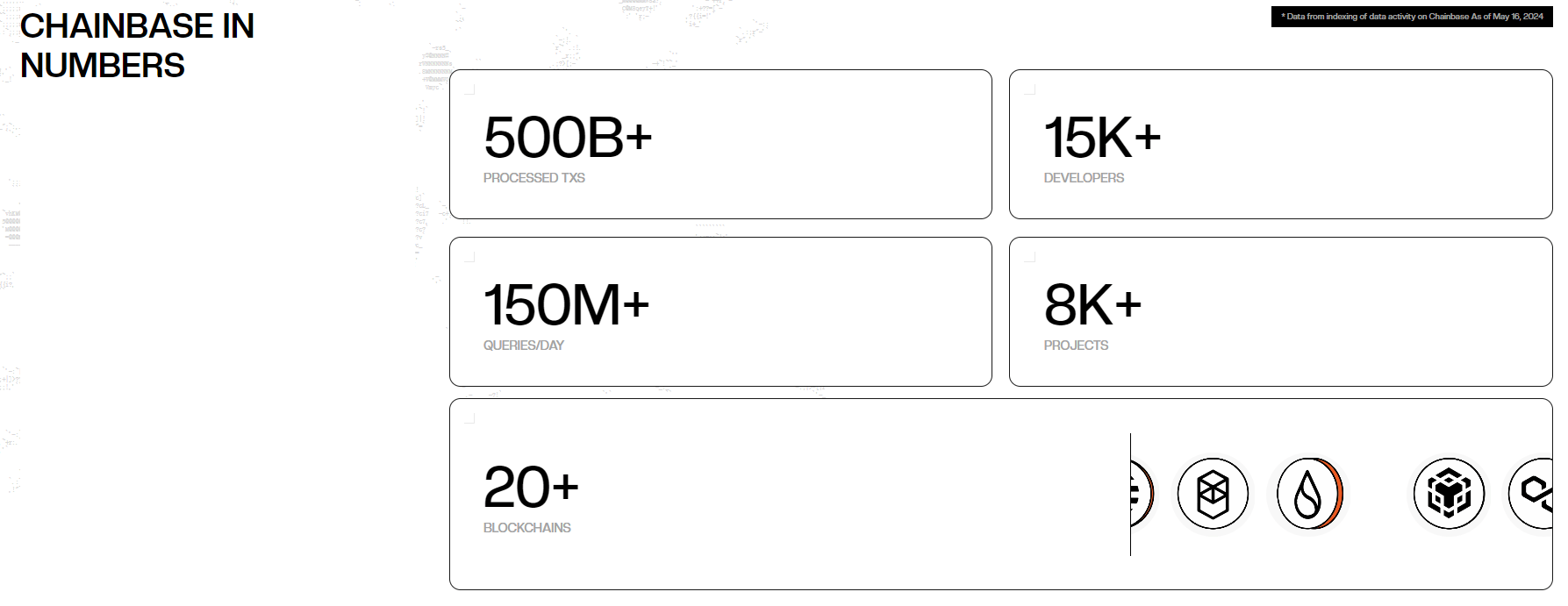 区块链中的加密帐户机制_区块链加密数字资产_研究加密资产对客户忠诚度的影响：如何利用区块链提升用户参与