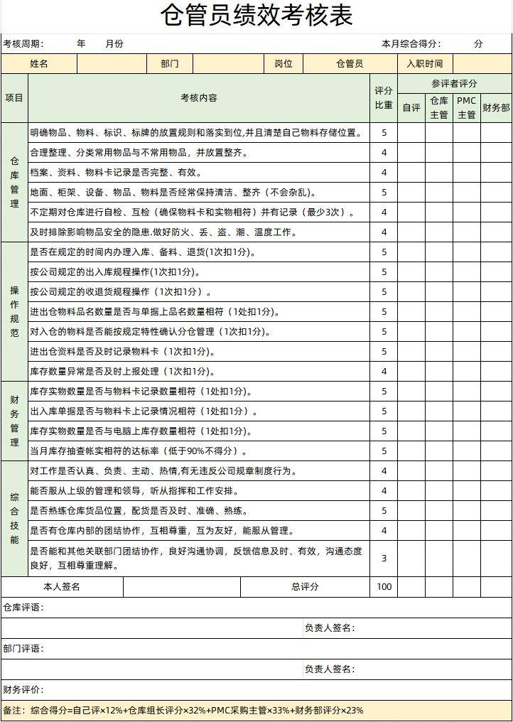 kpi绩效考核表格大全