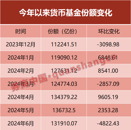 收益最高的国债基金排名（收益最高的国债基金排名榜） 收益最高的国债基金排名（收益最高的国债基金排名榜）《最好的国债基金》 基金动态