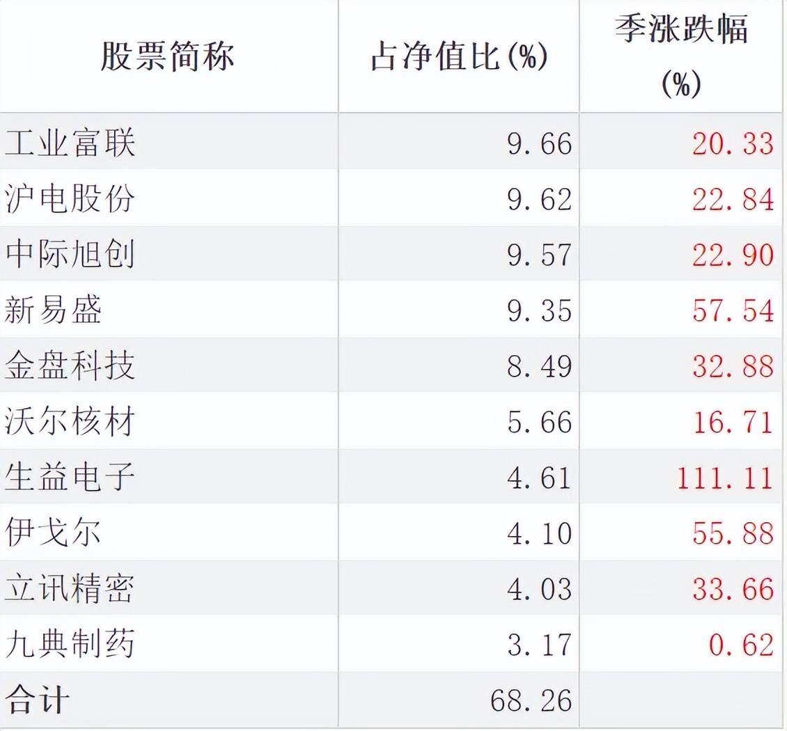 指数型基金战胜市场（指数型基金战胜市场的原因） 指数型基金克服
市场（指数型基金克服
市场的缘故起因

）《指数型基金会被套吗?》 基金动态