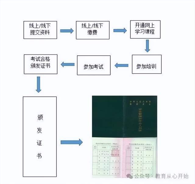 叉车证要怎么考?叉车司机实操考试流程