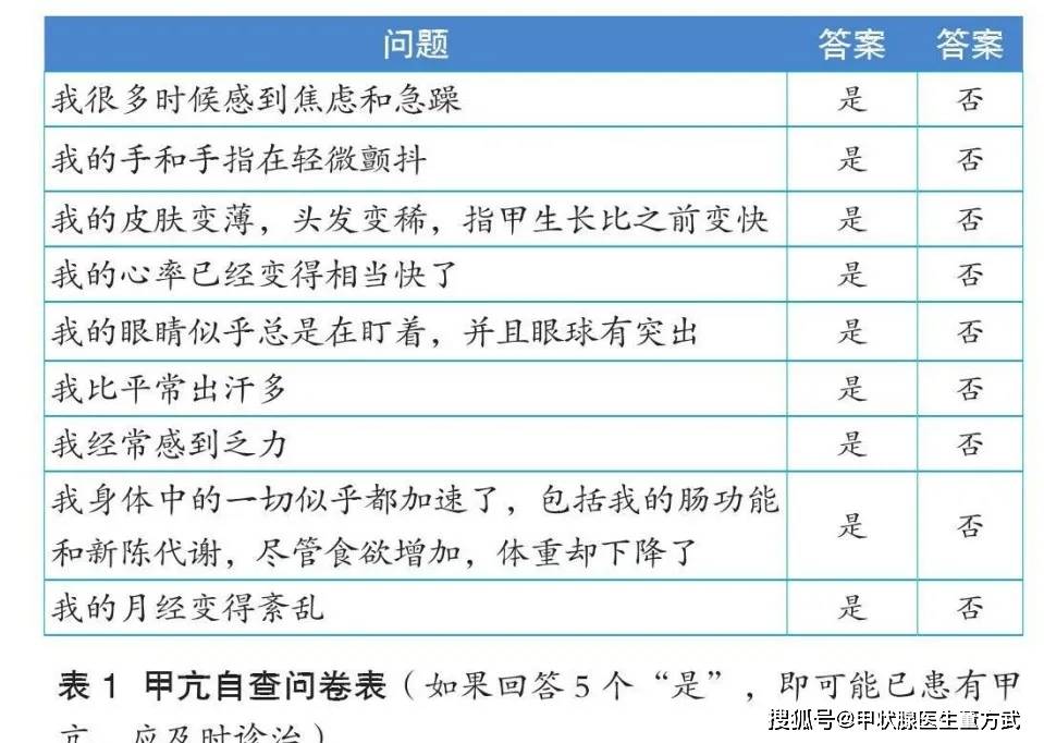 患上甲亢多有5个表现,1张自测表帮忙判断,别耽误治疗!