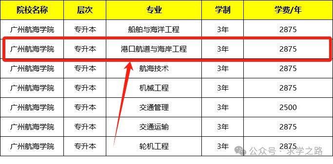 港口航道与海岸工程成人本科招生院校