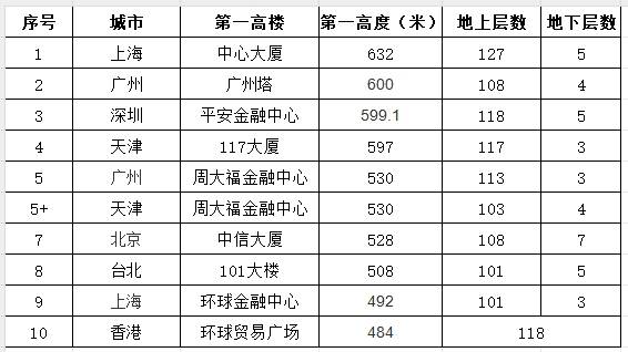 2024年高楼人口_这些城市的摩天大楼梦,彻底碎了