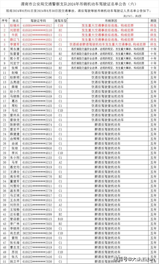 其中5人终身禁驾,具体名单如下:7月17日20时许,华州交警在天门路与