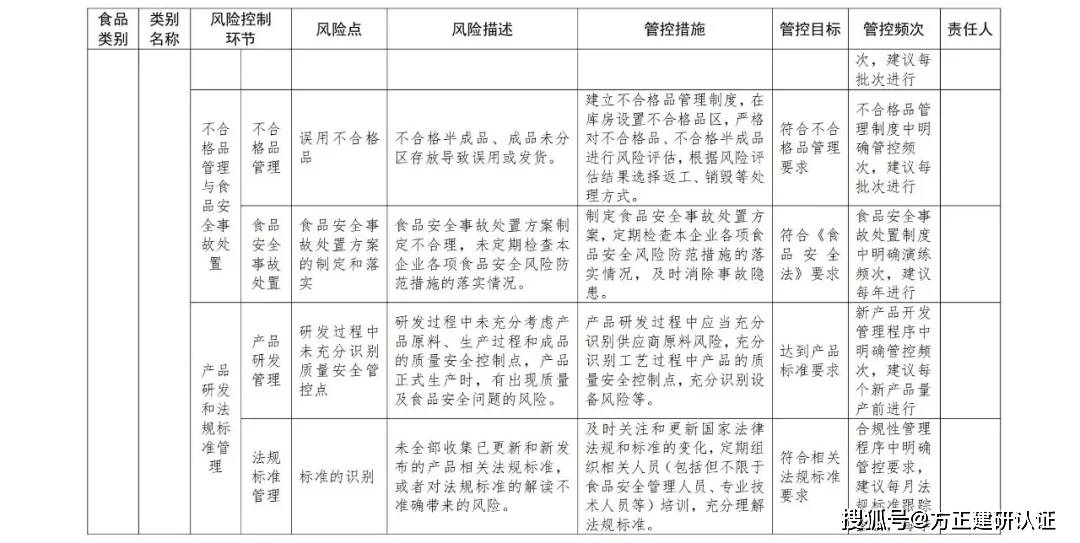 食品安全风险管控清单(冷加工糕点生产)