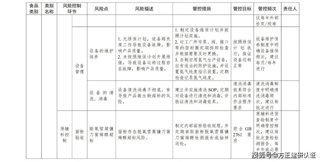 食品安全风险管控清单(冷加工糕点生产)