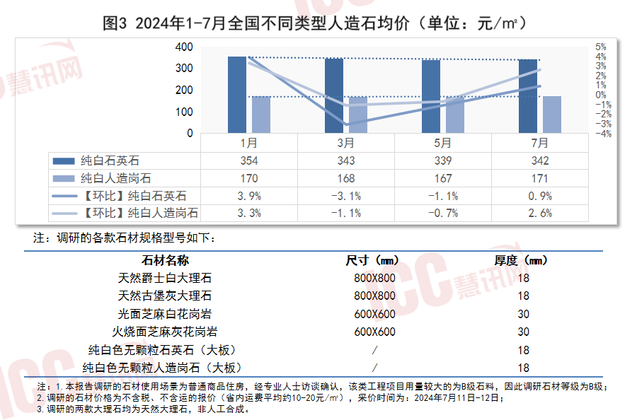 相较于天然石材