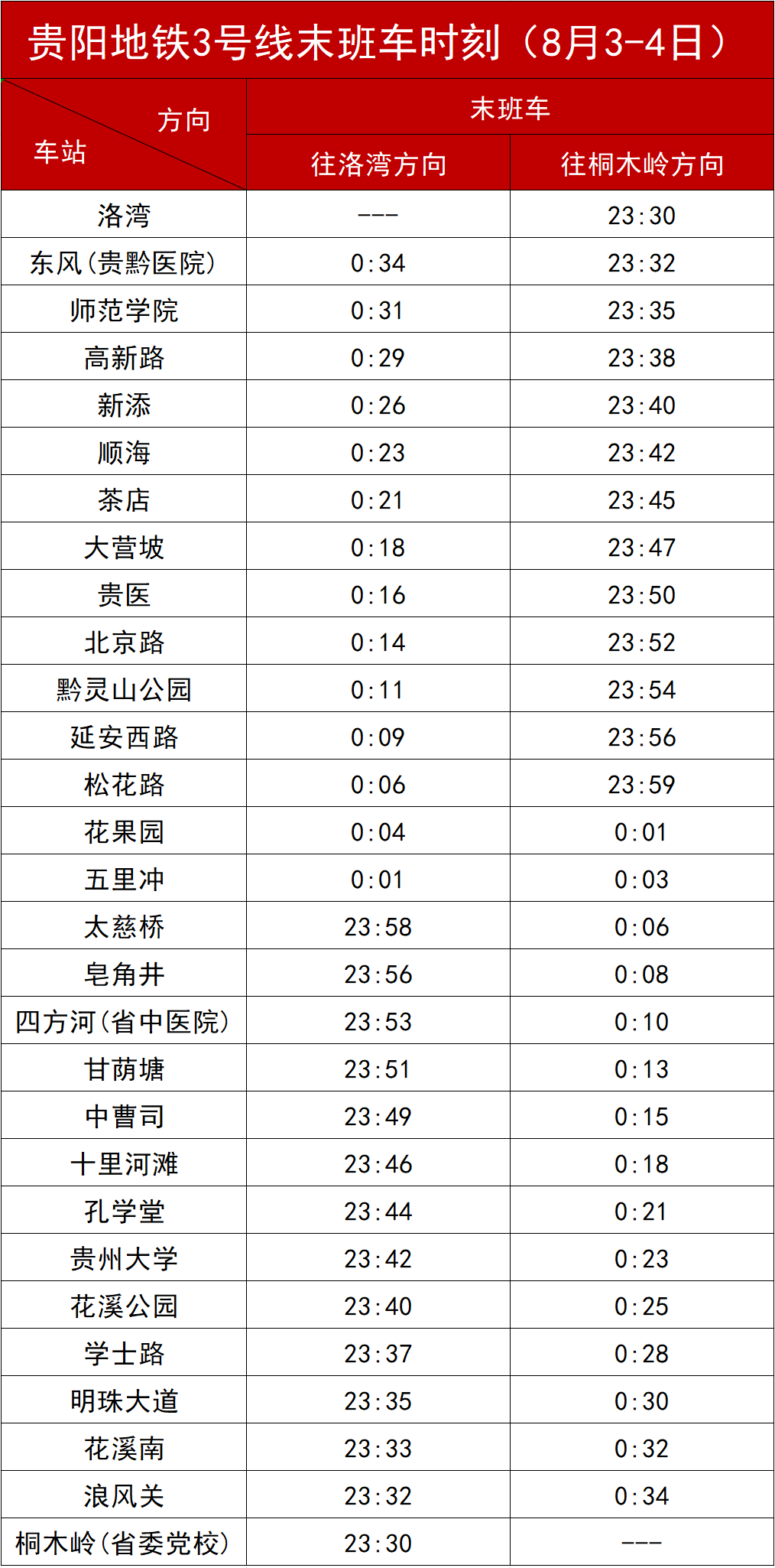 3号线2号线1号线↓↓↓(8月3日