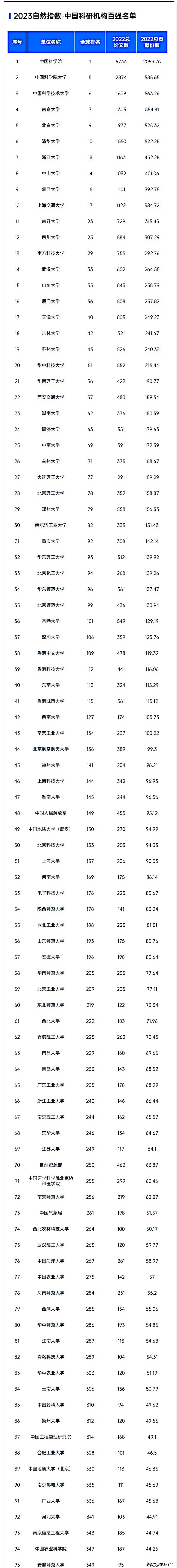 西湖大学是几本图片