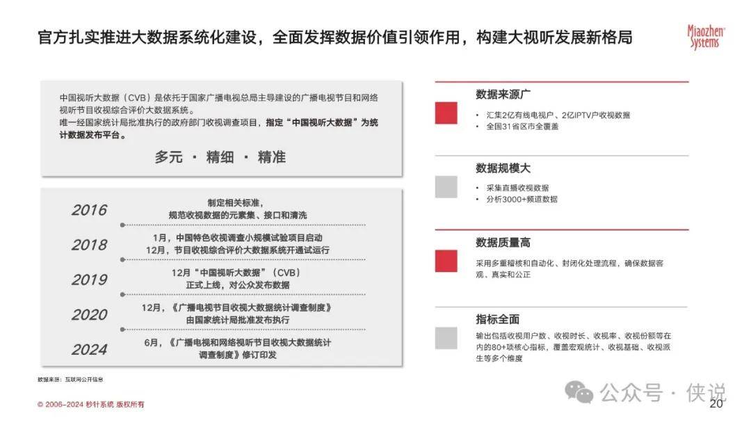 2024大屏营销发展研究报告 