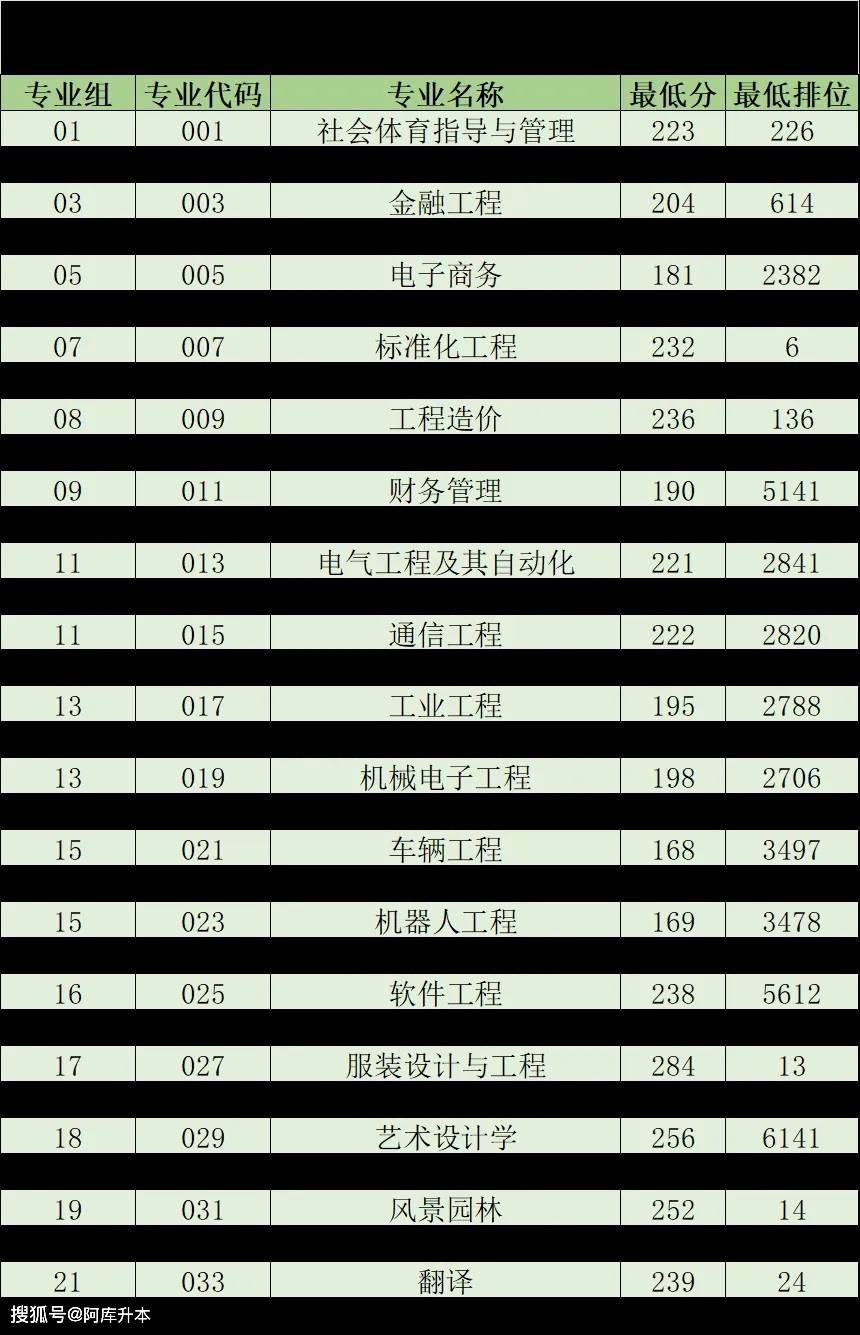 湖南院校錄取分數線2021_湖南錄取分數線一覽表2020_2024年湖南大學研究生招生信息網錄取分數線（所有專業分數線一覽表公布）