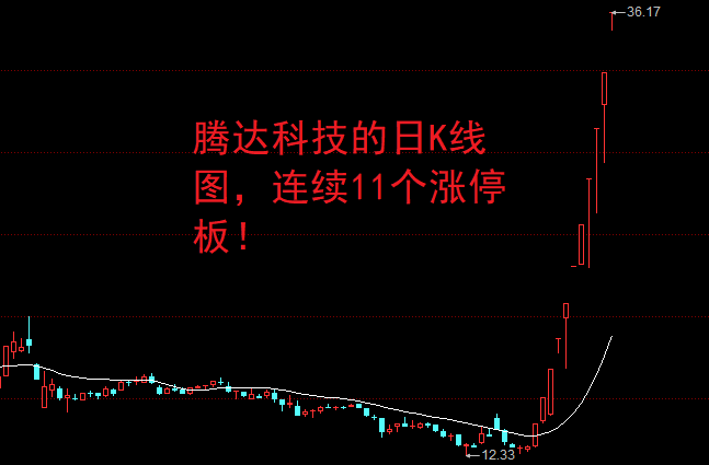 次日必涨的k线图图片