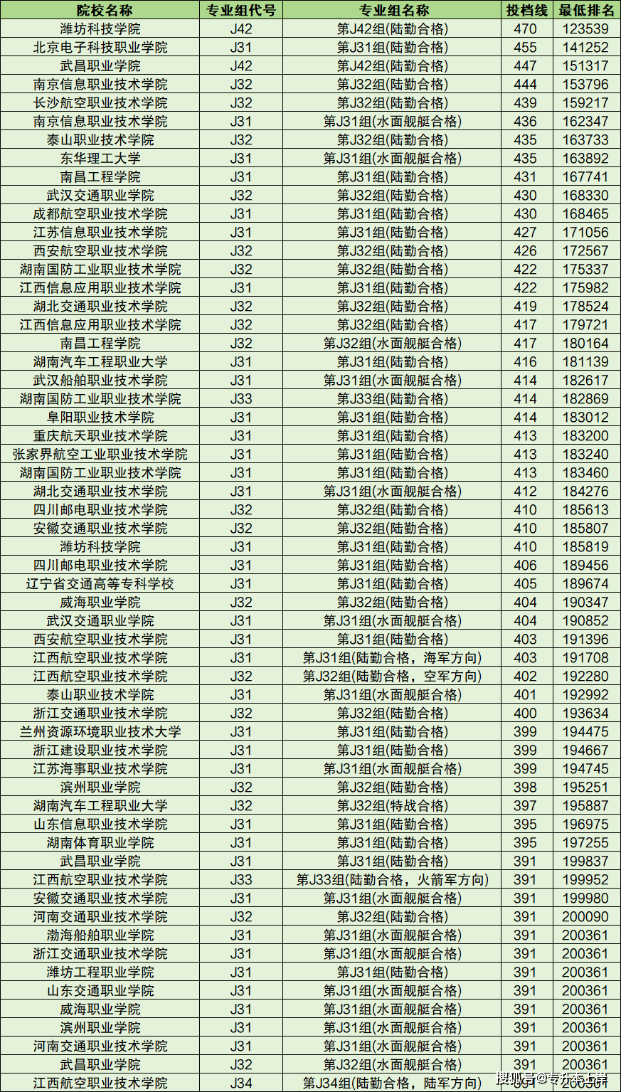 2024年湖南工程职业技术学院分数线_湖南职业技术学院专业_湖南工程职业技术学院录取位次