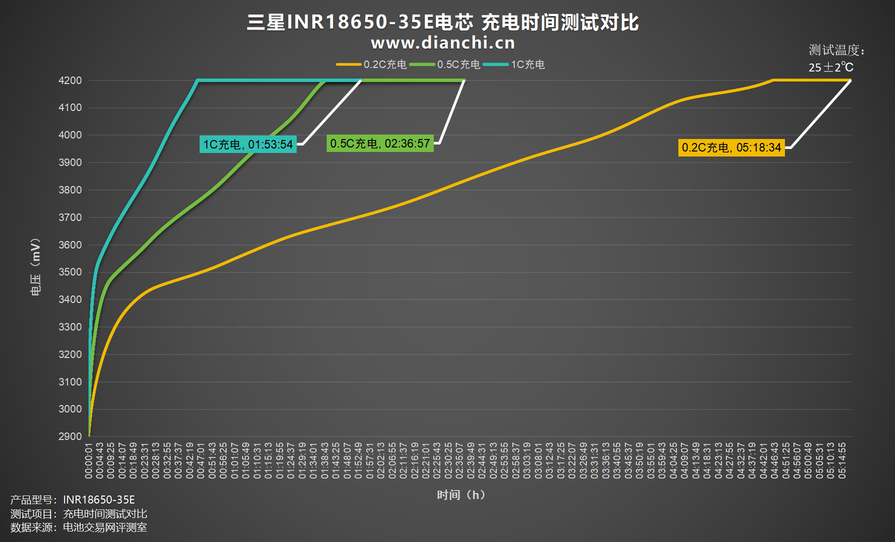 电压超前电流30度图图片