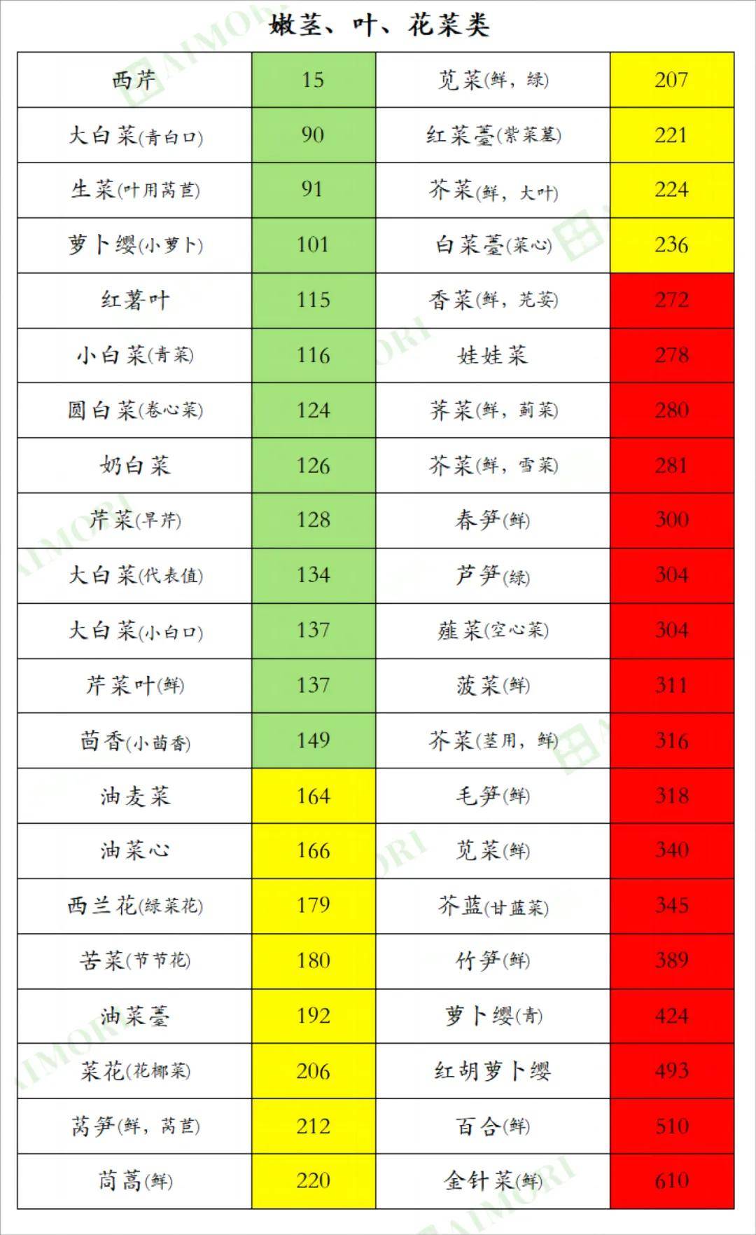 淀粉类食物一览表图片