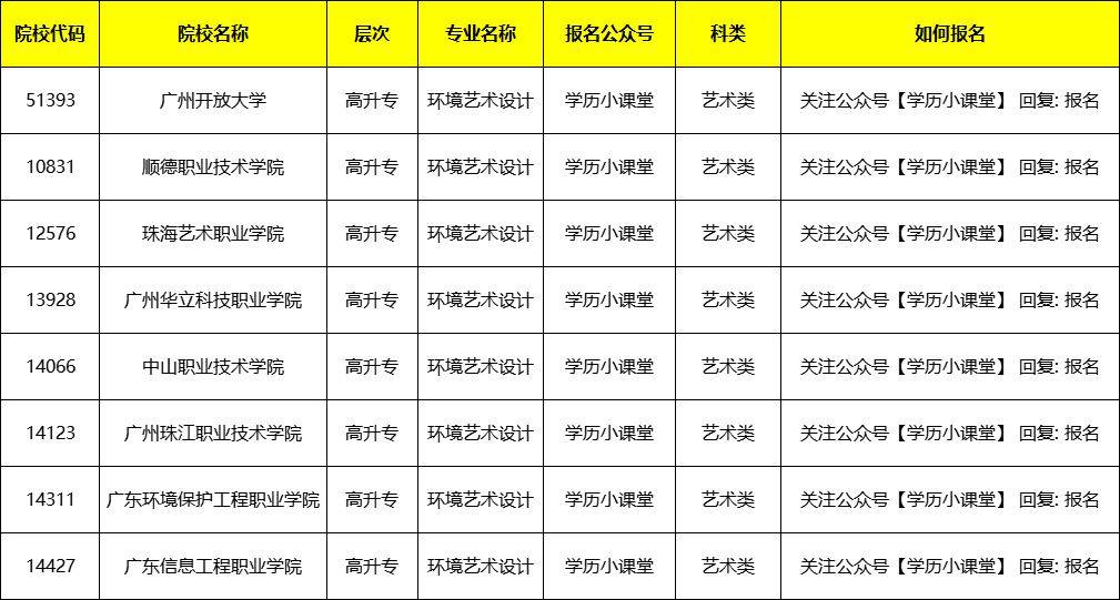 2024成人高考《环境艺术设计》专业招生简章