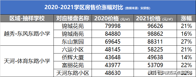 网站丨房价_户型_学位_位置丨领南星河荣誉售楼处电话_南沙_广州_小时