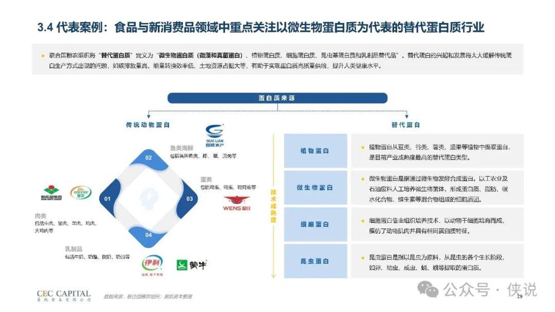 2024生物制造与微生物产业研究报告 