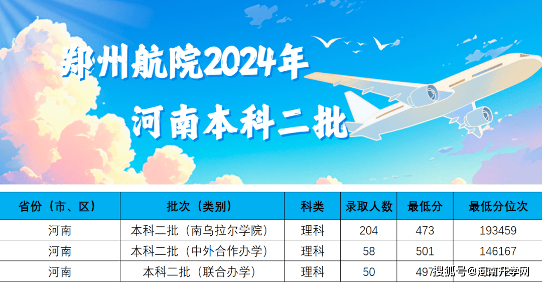 河南多所高校公布本科二批录取情况!