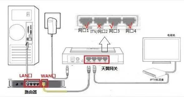 路由器线怎么插线路图图片