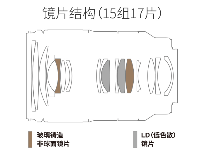 七夕不错过，腾龙多款镜头降价，幅度虽小但也有性价比好产品 