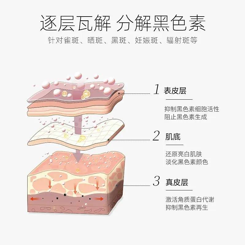 淡斑精华液排行榜10强