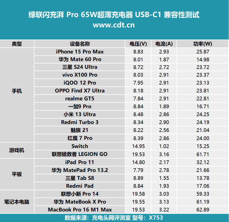 ipad充电器型号对照表图片