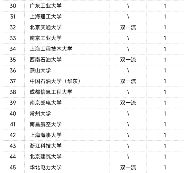 广东工业大学专业(广东工业大学专业组)