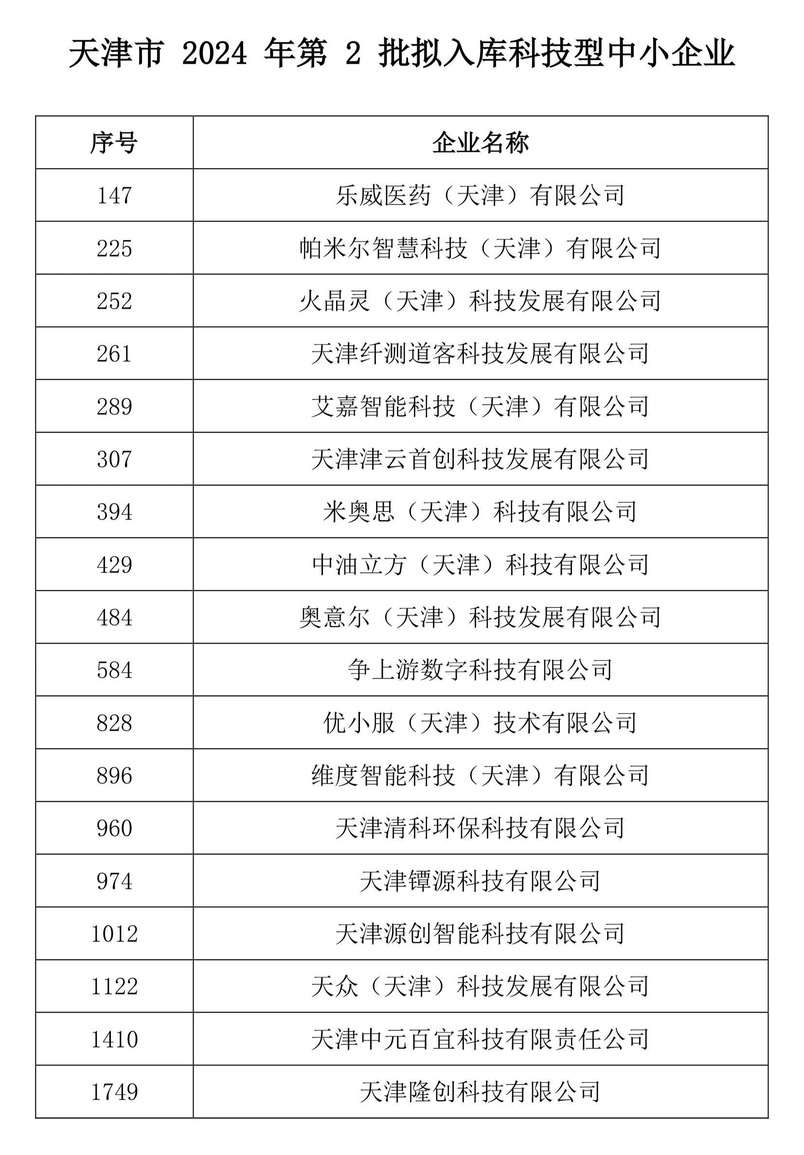 天津基地18家企业入库国家科技型中小企业名单