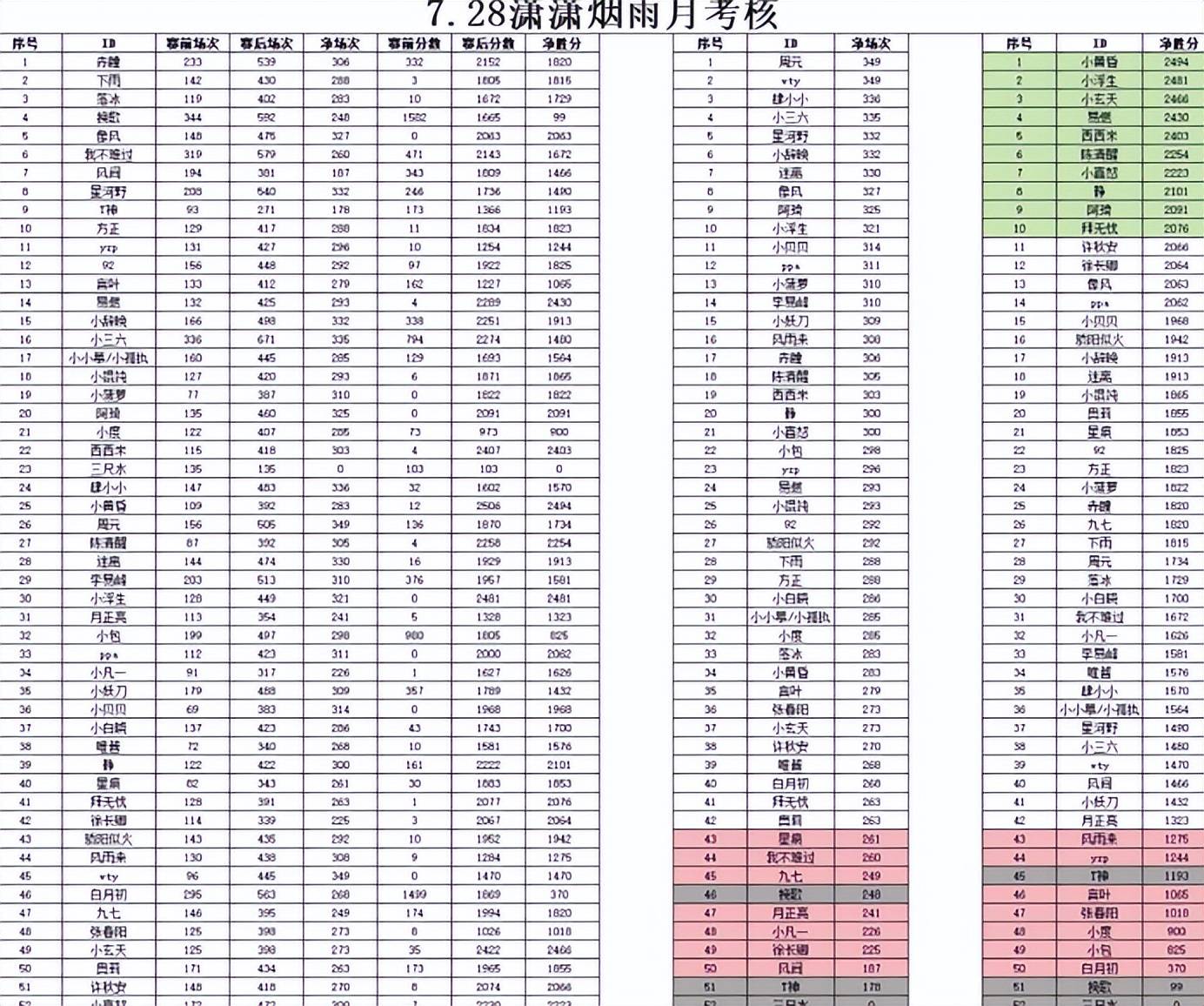 简直毫无人性 网游帮会变态上班制度曝光 38张绩效考核表