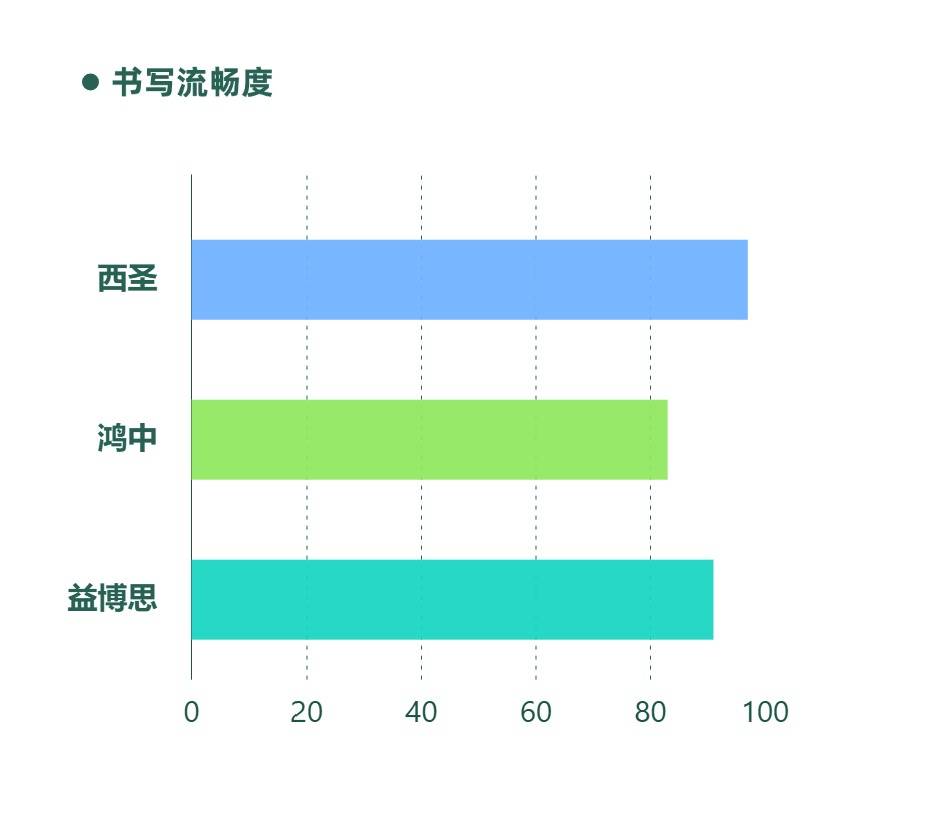 2024平替电容笔测评PK,西圣、鸿中、益博思电容笔哪一个更值得购买？