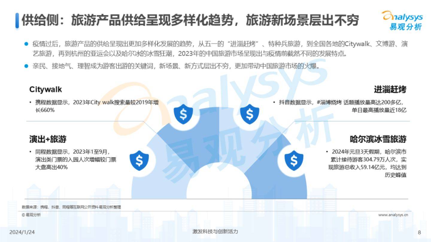 旅游业股票分析