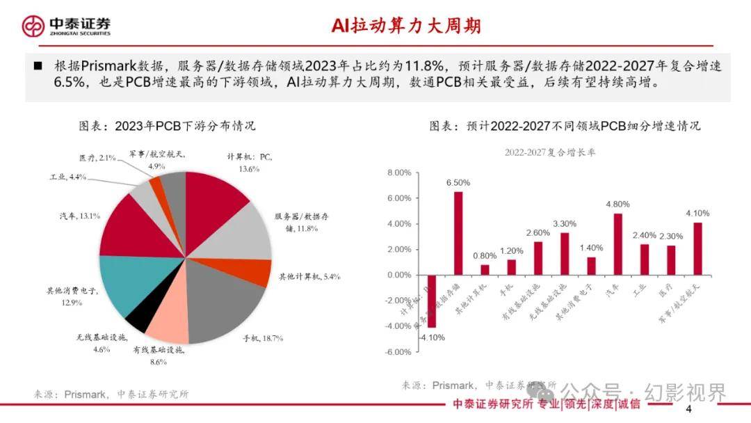  大數(shù)通分母方法口訣_差分法比較大小口訣