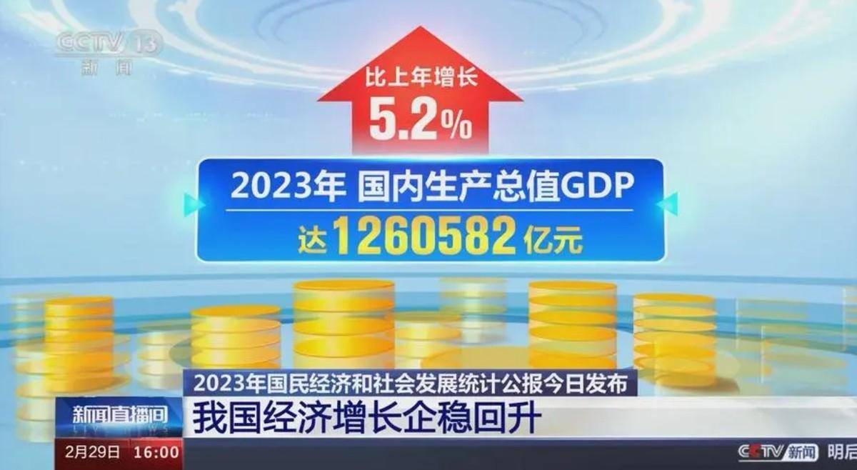 2020年GDP增长图片