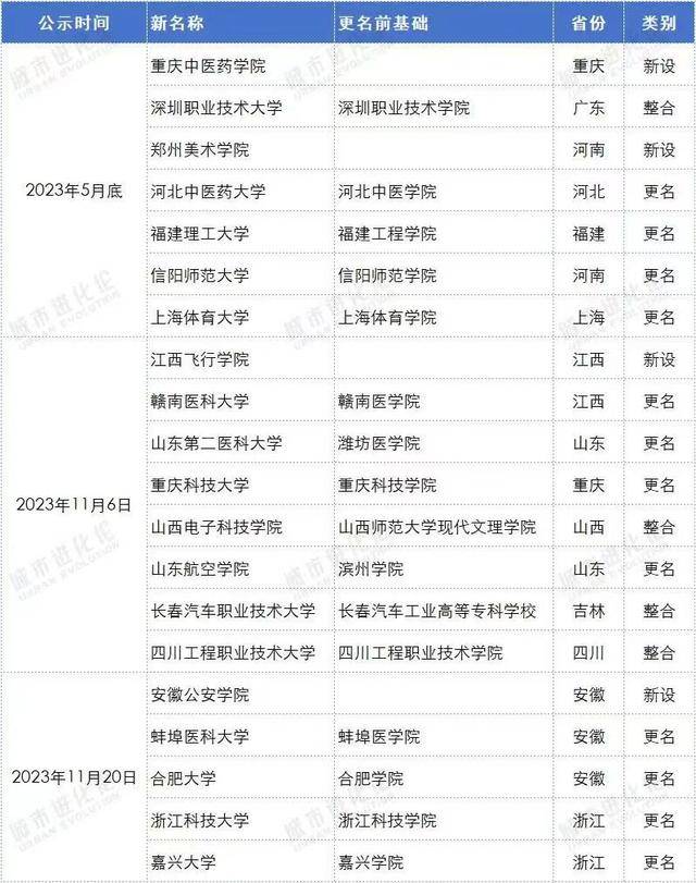 这2所二本医学院,竟然都有博士点!更名为医科大学,指日可待!