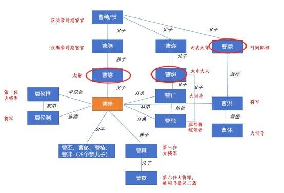 一图看懂