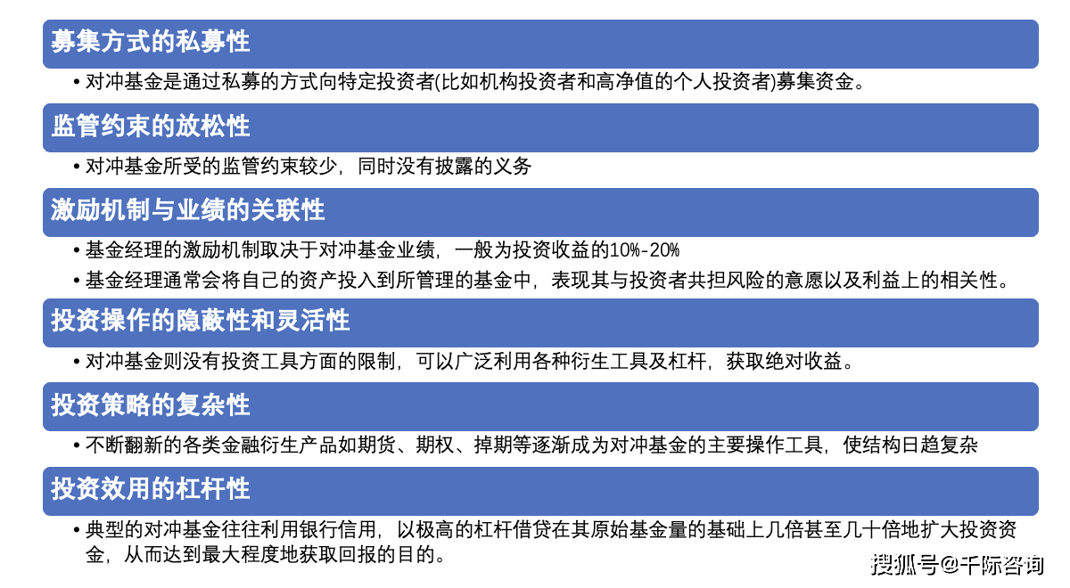 2024年对冲基金和策略研究报告_搜狐网