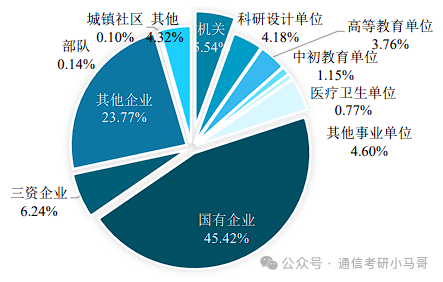 北京工业大学考研复试方案_北京工业大学机械电子考研多少分_北京工业大学822信号与系统考研分析