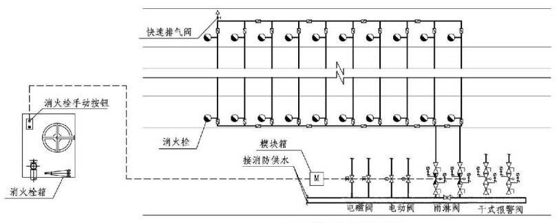 干式室外消火栓图集图片