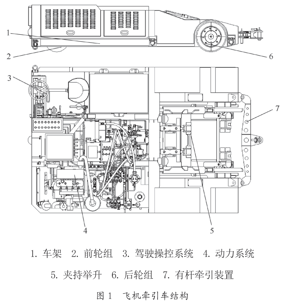 这种牵引车因为与歼