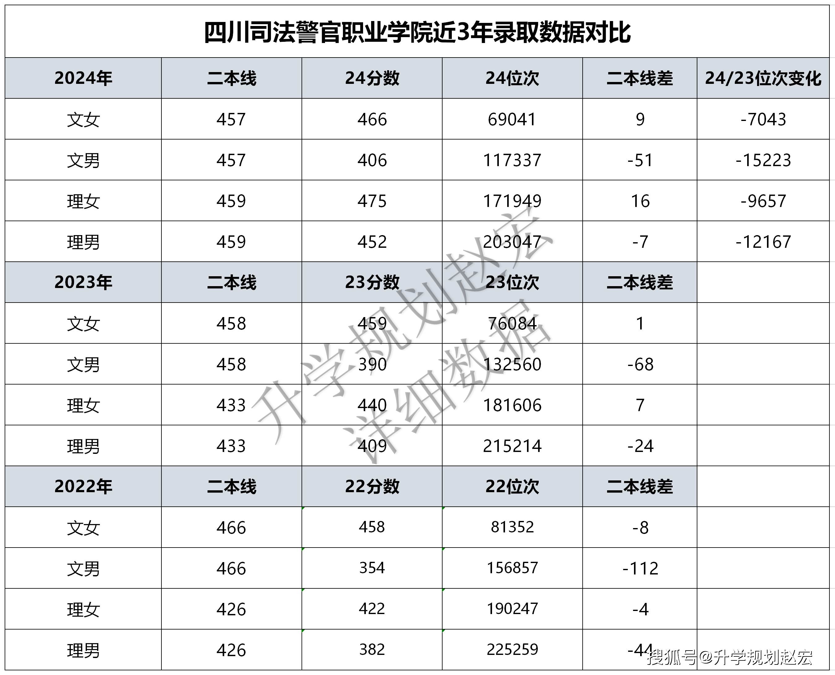 德阳警校图片