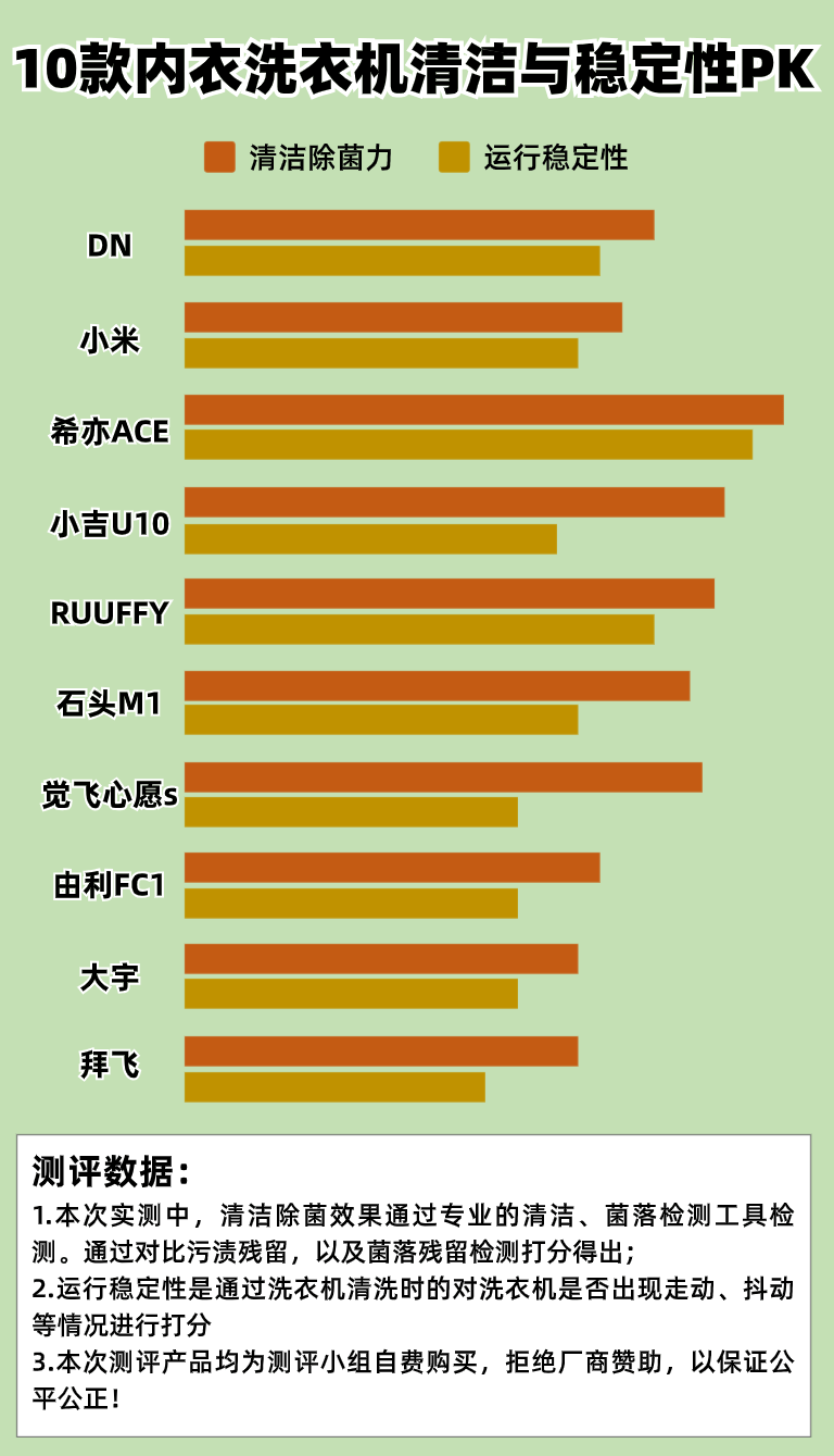 小型洗衣机哪个牌子质量好?热门榜前五名机型测评盘点
